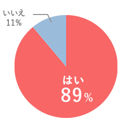 どうせ脱毛するなら、みんなと差をつけたいですか?