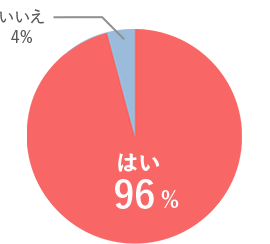 全身脱毛に行くなら施術時間は短い方が良いですか?