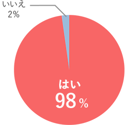 脱毛は痛くない方がよいですか?