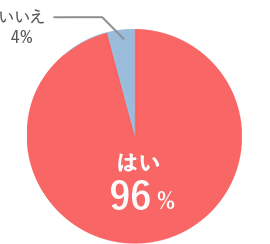 もしも脱毛料金が同じなら、高性能の最新機種の最高級脱毛機を導入しているサロンを選びますか?